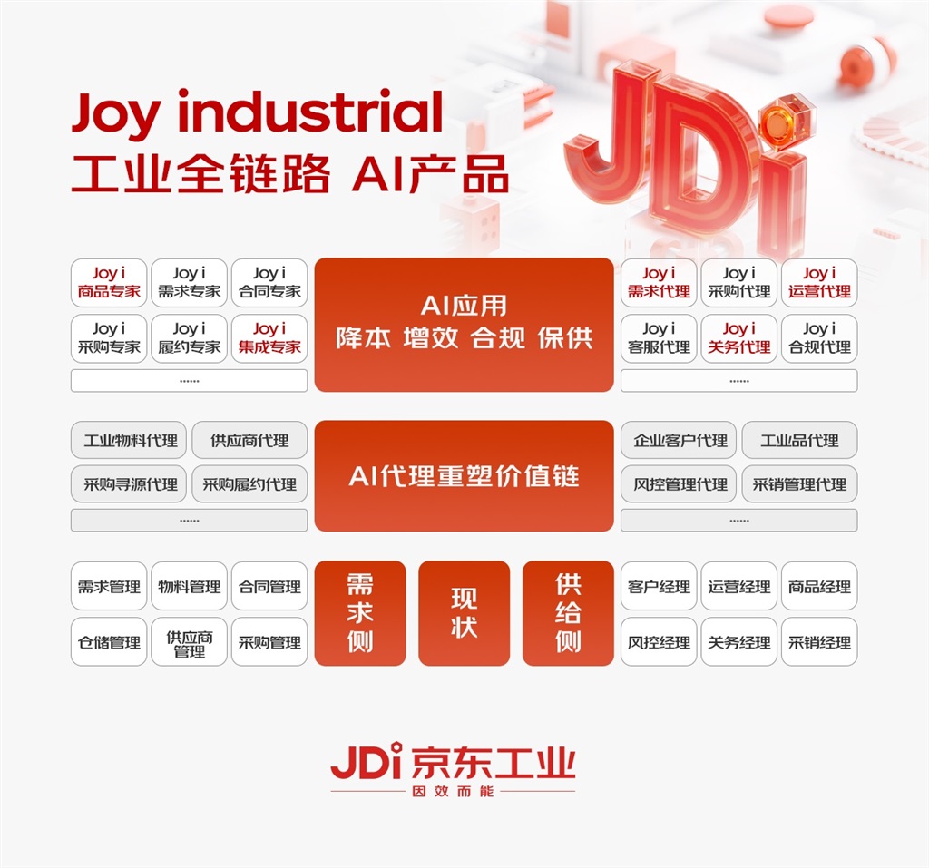 京东工业于上海正式对外发布行业首个以供应链为核心的工业大模型Joy industrial