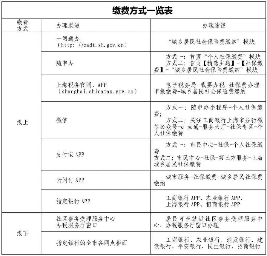 零材料和零运行，上海医疗保险公司推出了“无