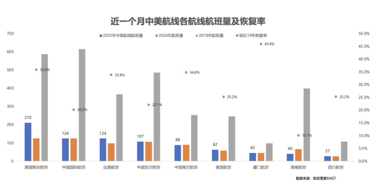 来源：航班管家