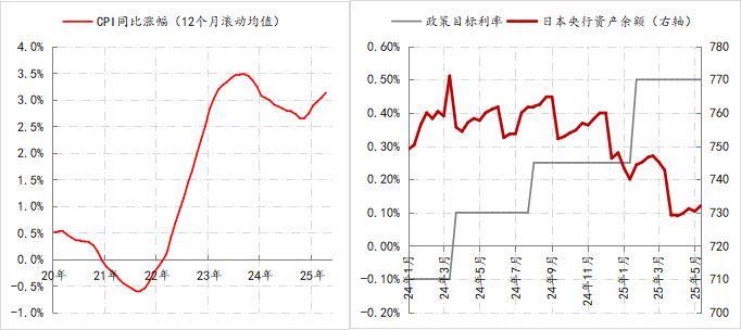 对汇率的详细解释⑭看涨