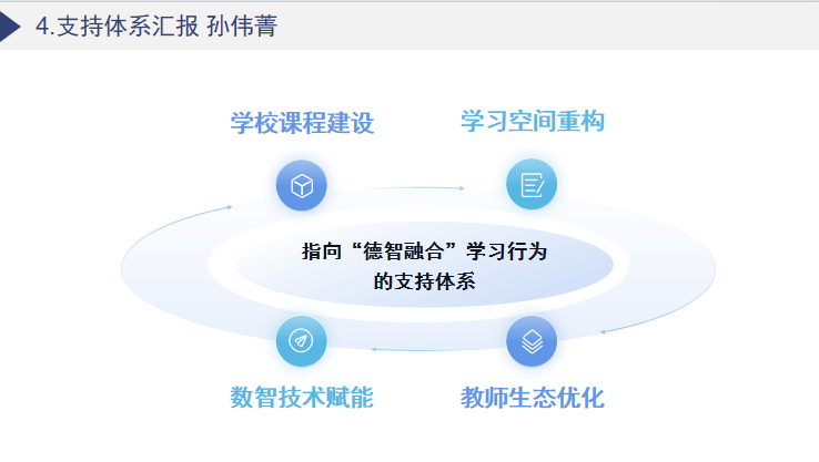 WDCM上传图片 WDCM上传图片