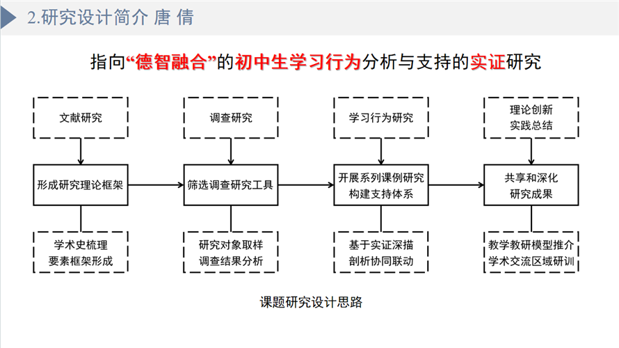 WDCM上传图片 WDCM上传图片