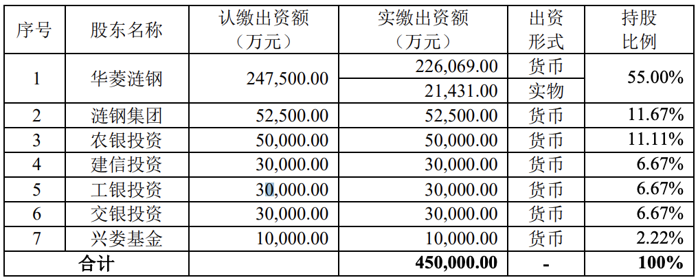 如果钢铁公司不再赚钱，如何投资“新增长点”