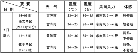 大学入学审查的三天时间是什么？雷暴