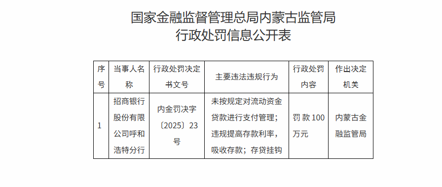 违反法规以增加存款利率和吸收存款；存款与贷