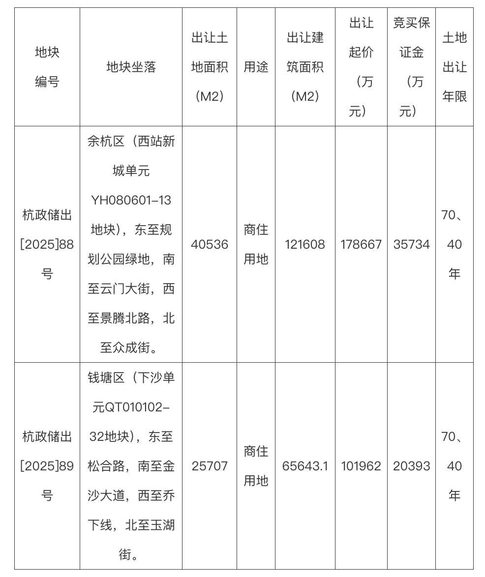 在杭州列出的两个广告和宿舍，最初总价约为2