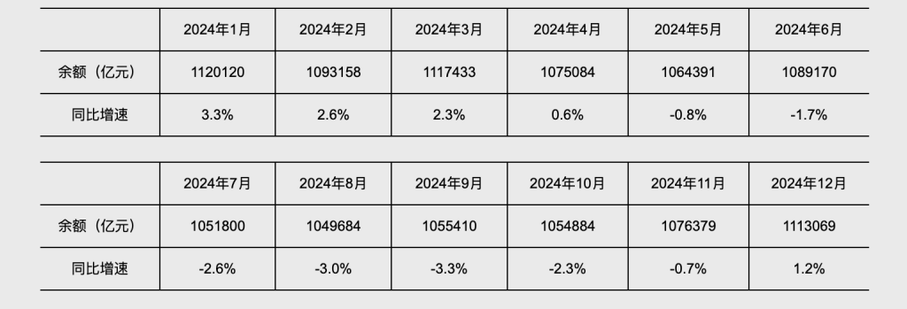 在最初的五个月中