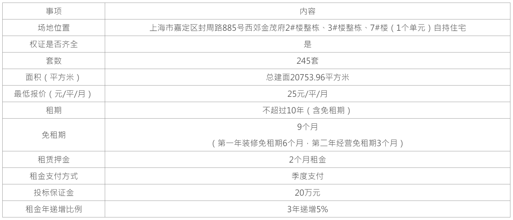 上海Zhaocheng房地产开发有限公司披露信息。