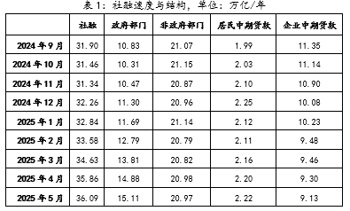 金融月度评论|政策需要新的注意事项
