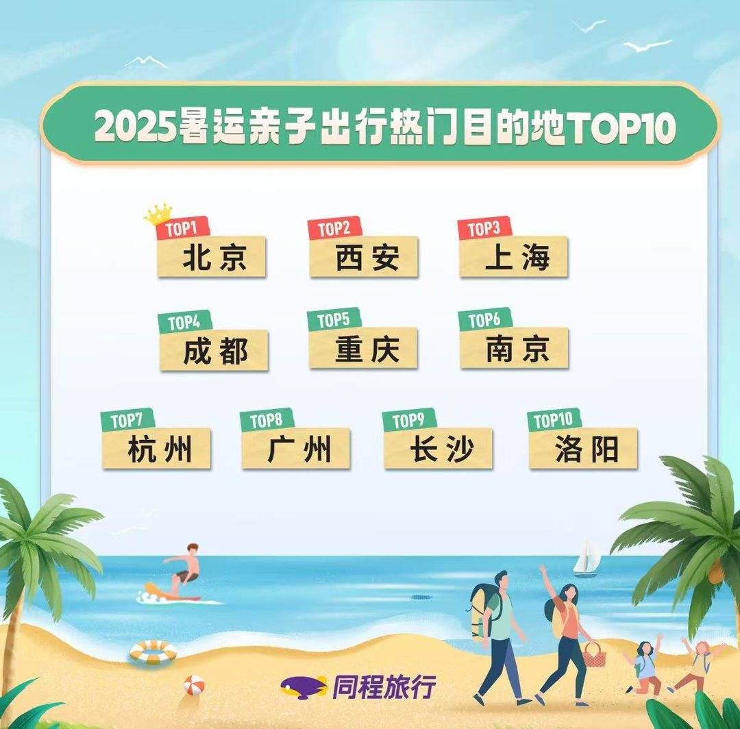 2025ļƱ棺ļƱͻƱӱܿʼԤĸ߳