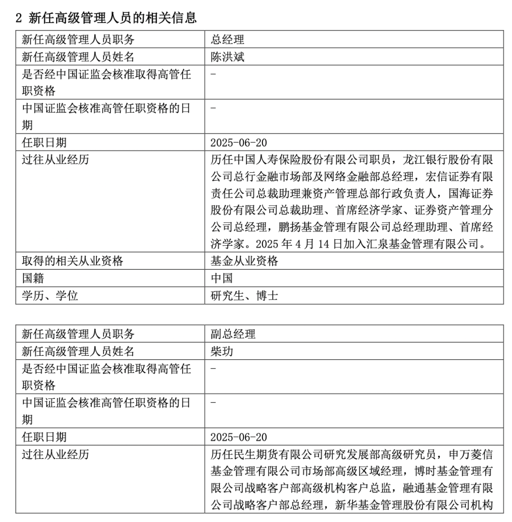 Huiquan将军基金经理Liang Yongqiang由于工作调整而离
