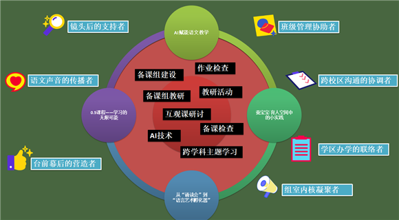 WDCM上传图片 WDCM上传图片