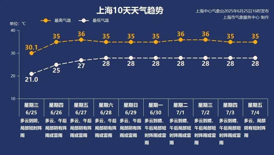 [AI诗歌大象]请小心“弄干水”！上海连续9天保持