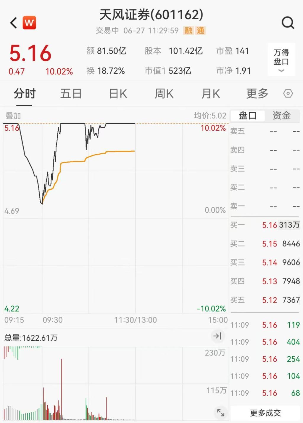 安全公司虚拟资产许可证的普及继续：天芬证券