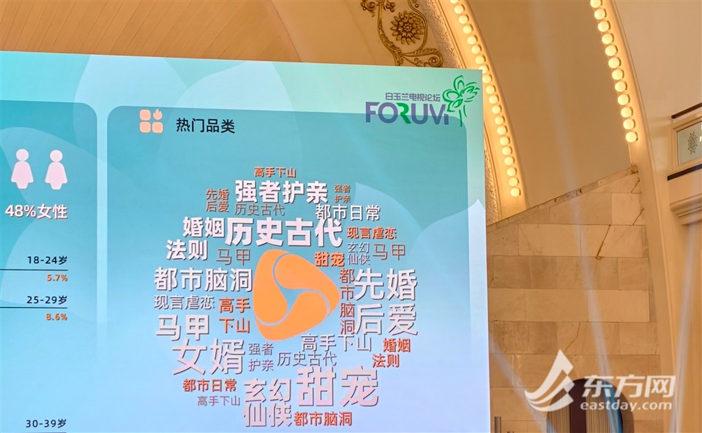 论坛上展示的微短剧“热词”