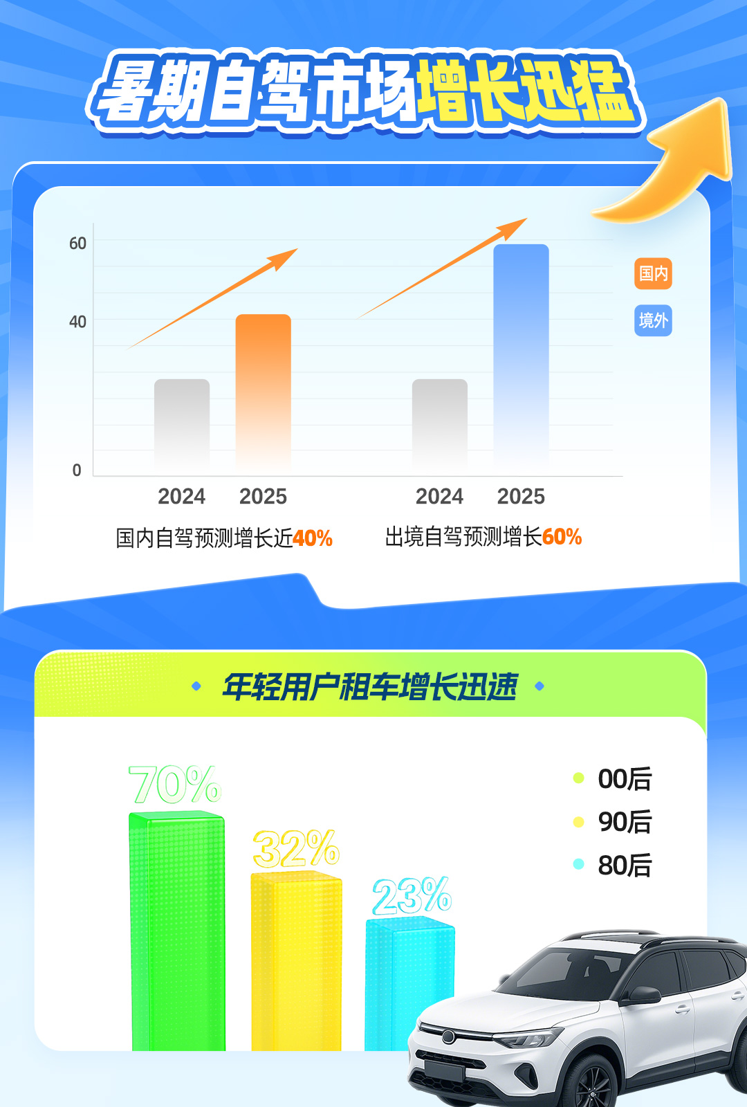 租赁自动驾驶趋势指南的夏