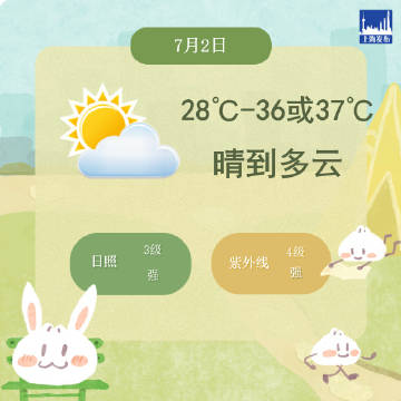 今天，上海的热浪仍在那里，温度最高37℃和38℃