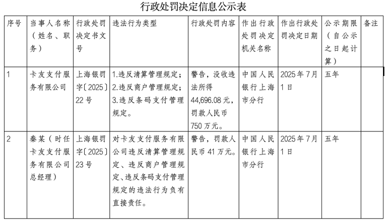 Friend Friend Pay因三项违法行为受到近800万元的惩罚