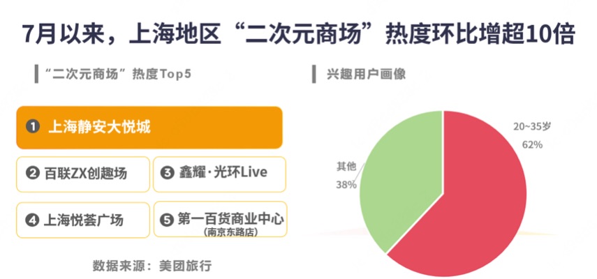 成千上万的后00年代与Shencheng会面，并与