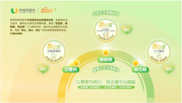 “微服务”利用“巨大的幸福”：新che