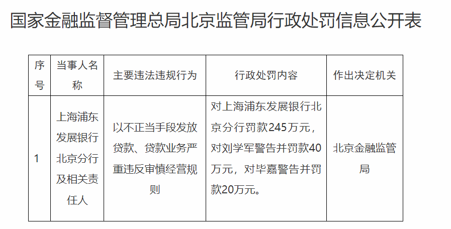 贷款业务严重违反了商业规则，上海朴开发银行