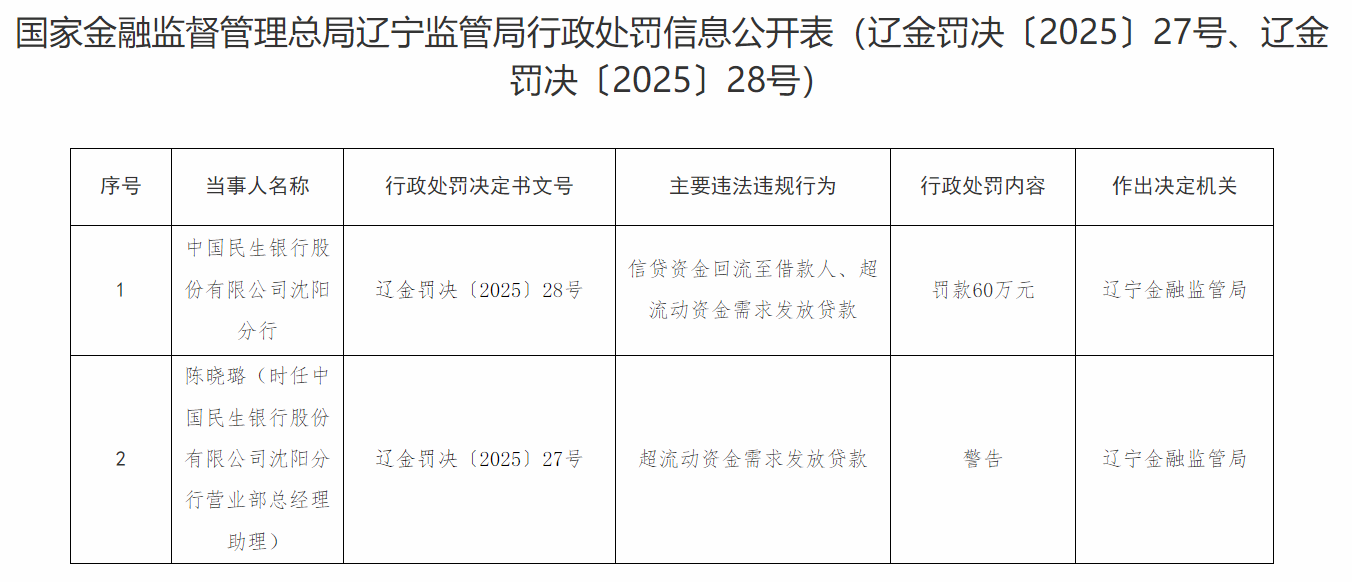信贷基金返回借款人，并发布了超出营运资金需