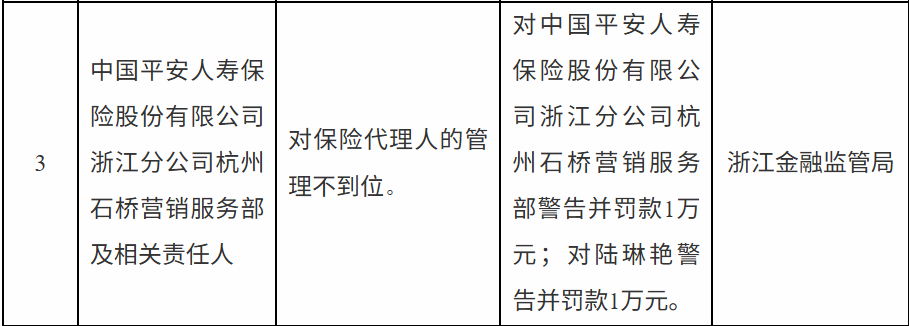 Pingٱhangzhou shiqiaoӪܵĳͷ