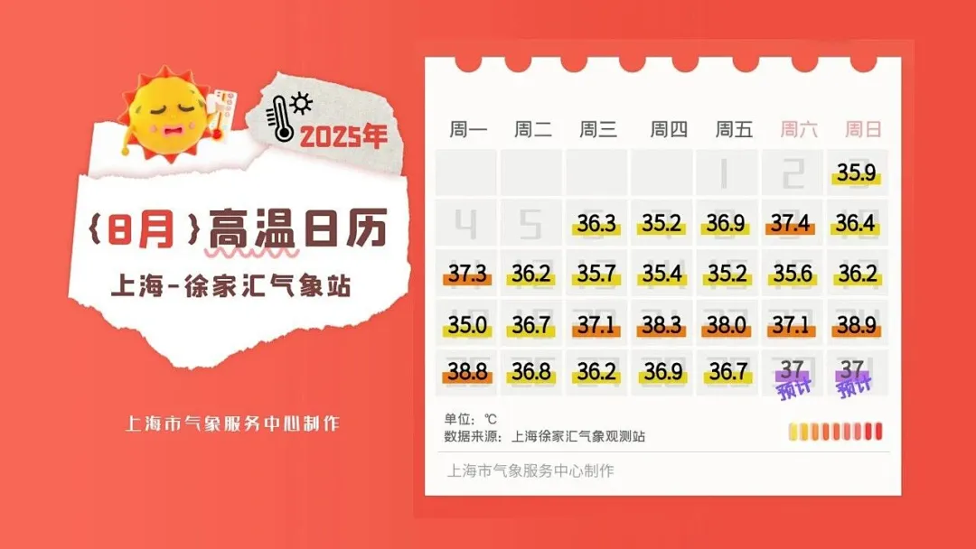 太热了，唱片几乎被打破了！什么时候会冷却？