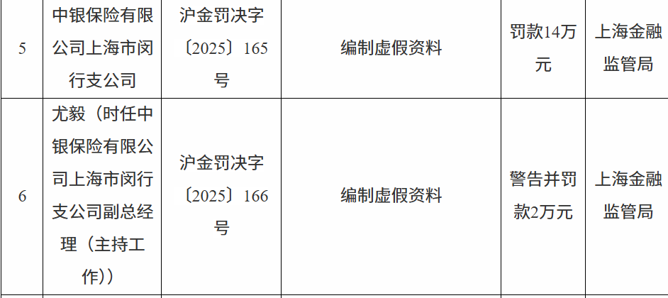 йбϺ۷140,000Ԫĳͷ׼Ϣ
