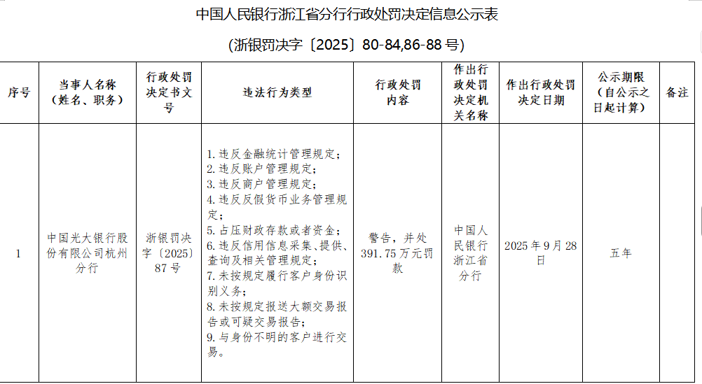 光大银行杭州分行因反洗