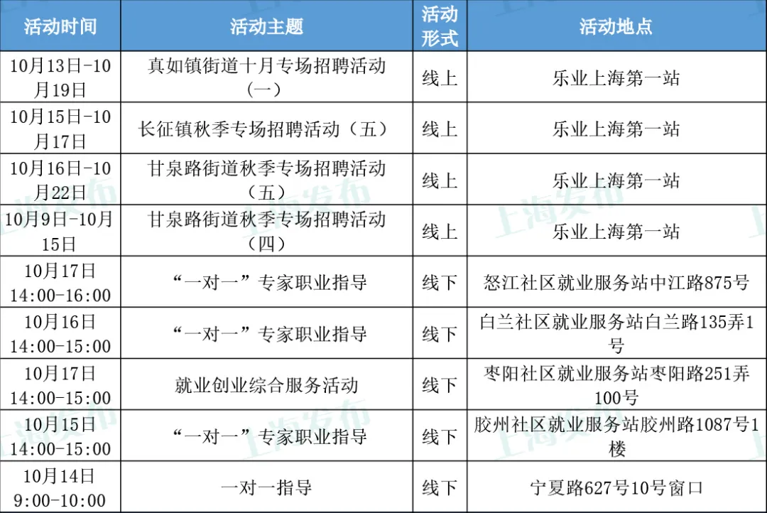 【便捷】“莱眼上海优+”运