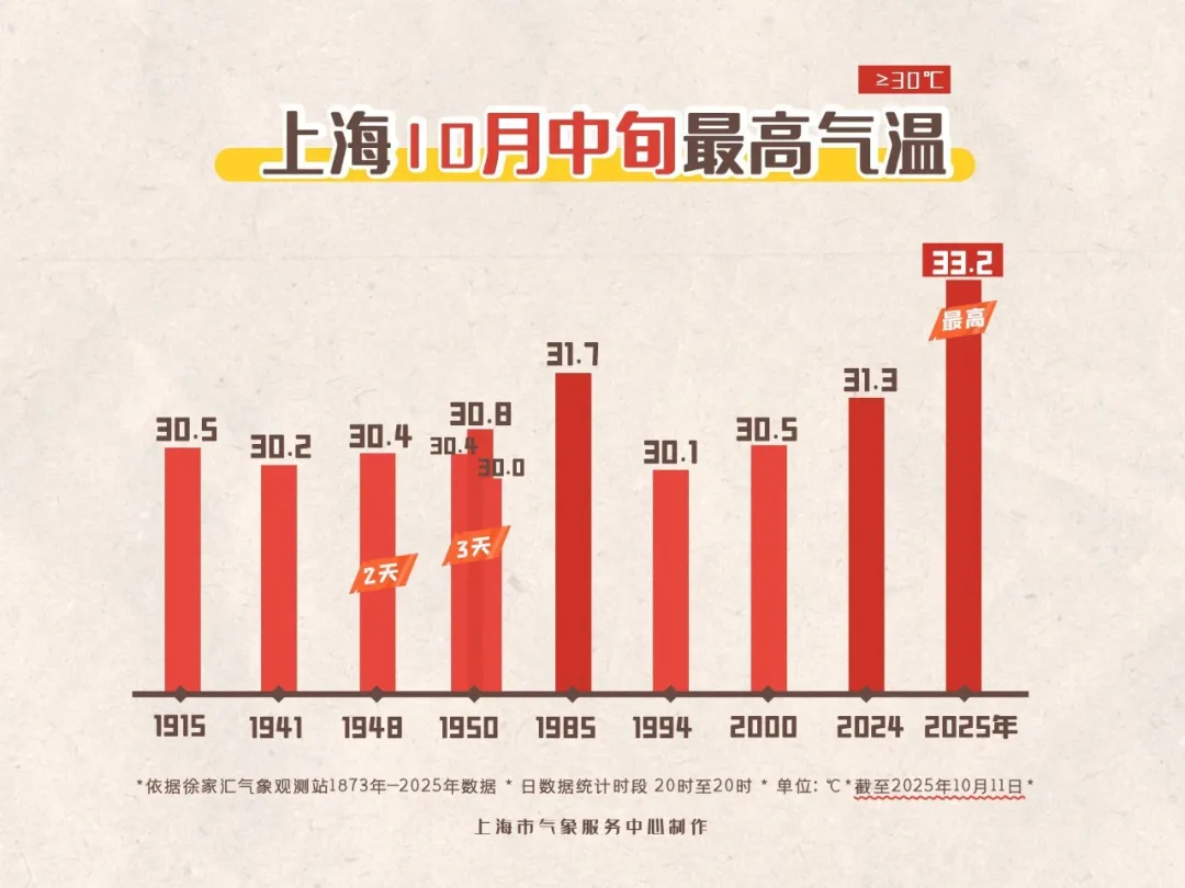 一个新的笔记诞生了！明天会更热...