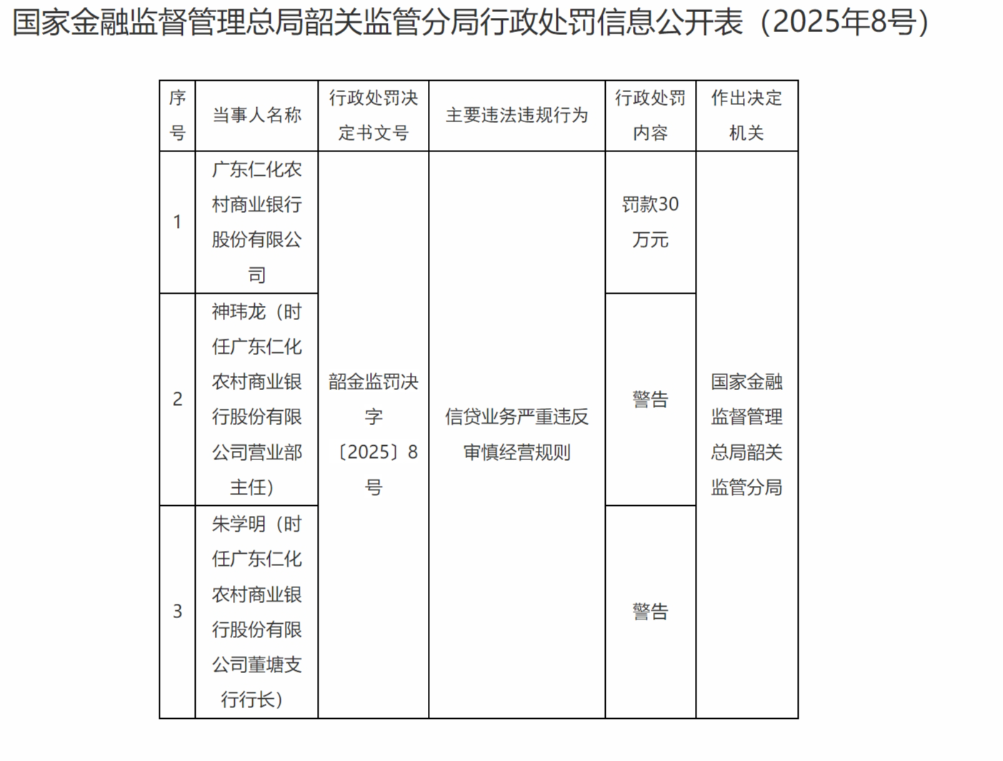 广东仁华农商银行因严重违反整齐业务政策被处罚