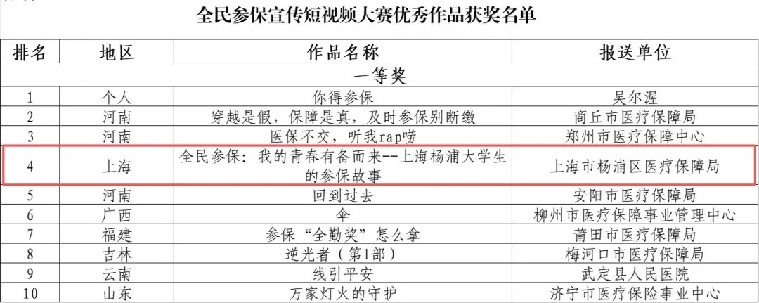 好消息！杨浦区作品荣获全国一等奖