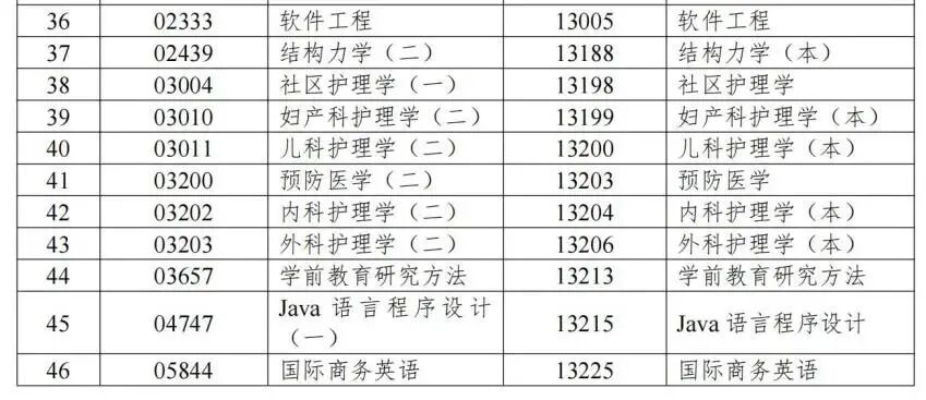 停考过渡专业中涉及全国统考课程改造1.jpeg 停考过渡专业中涉及全国统考课程改造1.jpeg